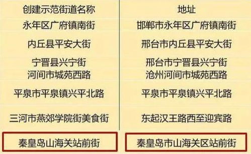 秦市多家企業榮膺省級食品銷售示范單位與街道藥品零售標桿